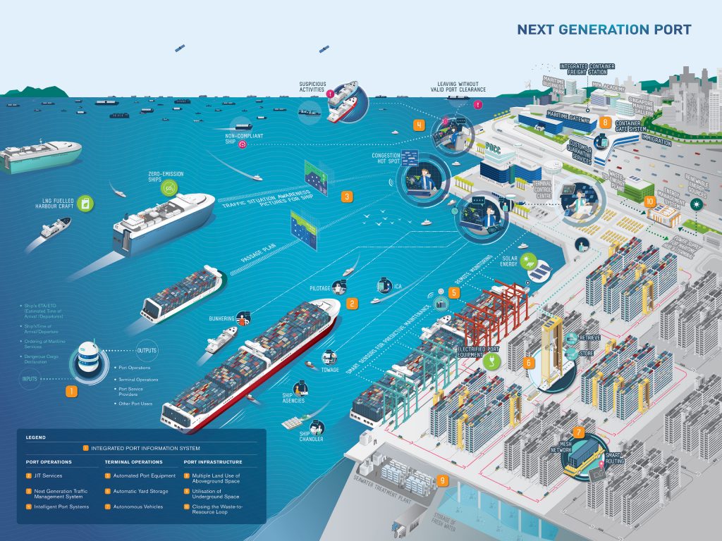 Next Generation Port Kong Studio